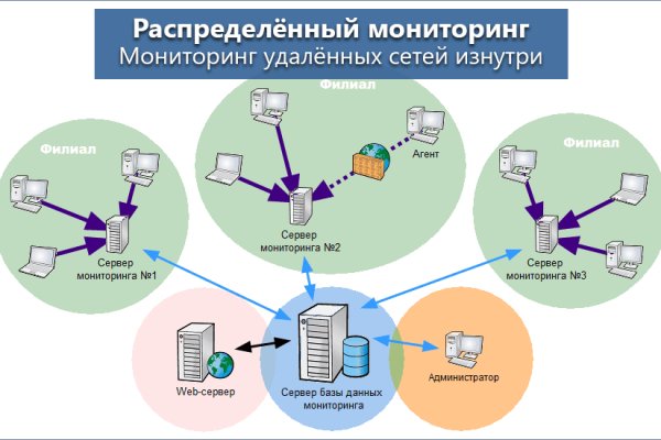 Кракен ат сайт