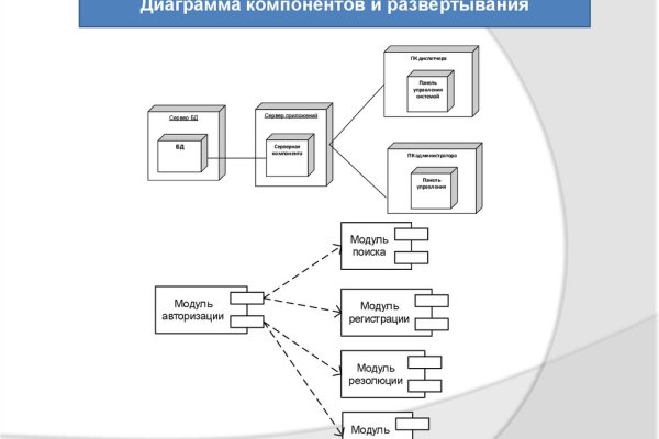 Кракен пх