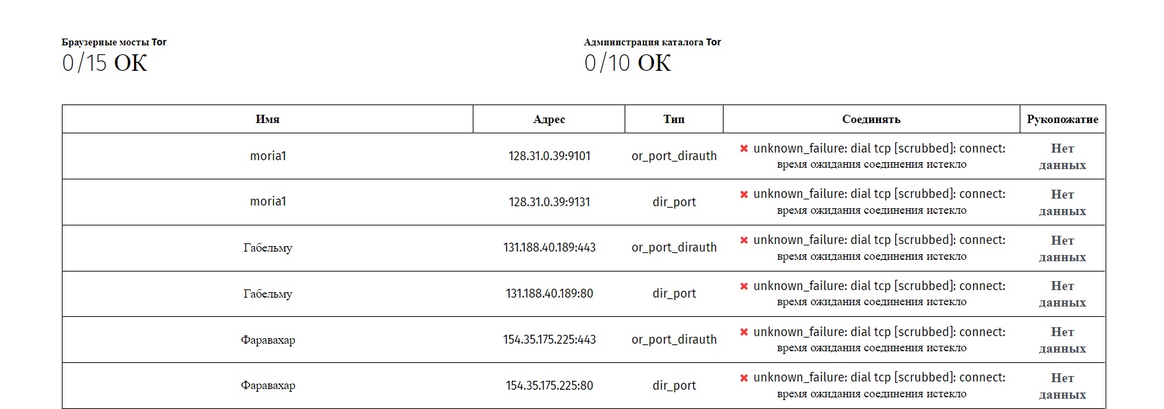 Kraken 2krn at